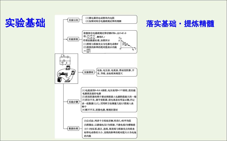 （山东专用）2020版高考物理一轮复习 第八章 实验十 测定电源的电动势和内阻课件 新人教版_第3页