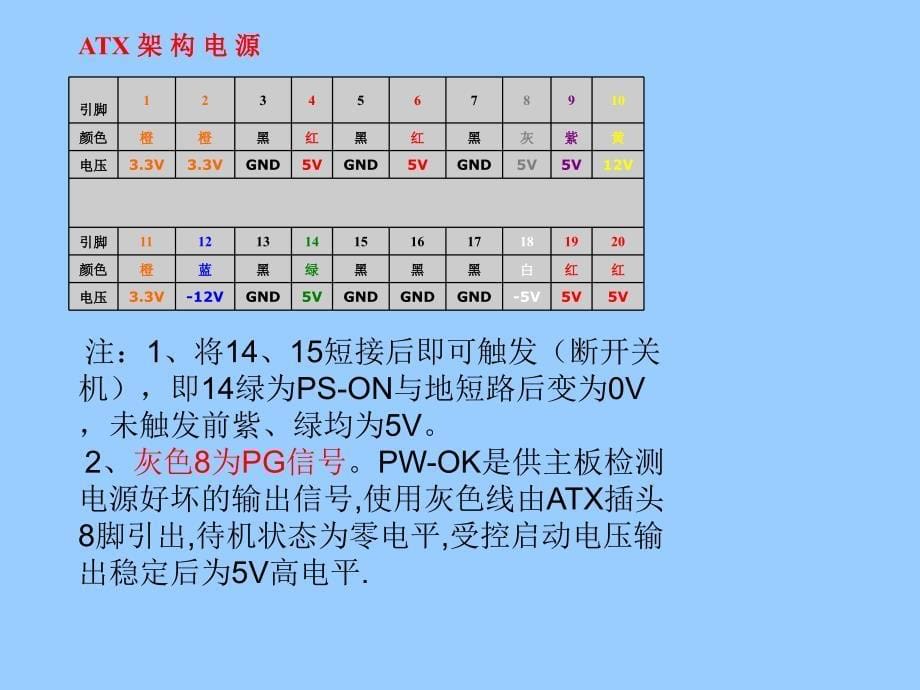 计算机主板检测与维修的关键检测点_第5页