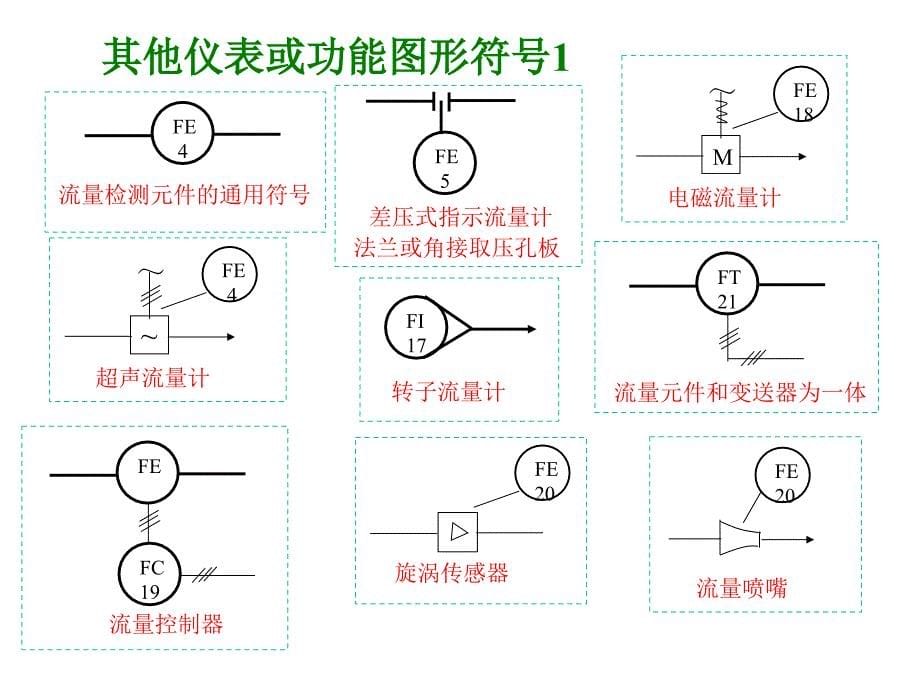 仪表图形符号_第5页