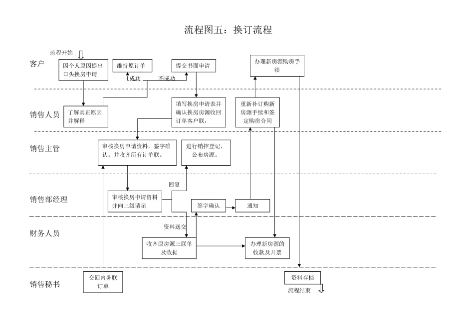 5、换订流程_第1页
