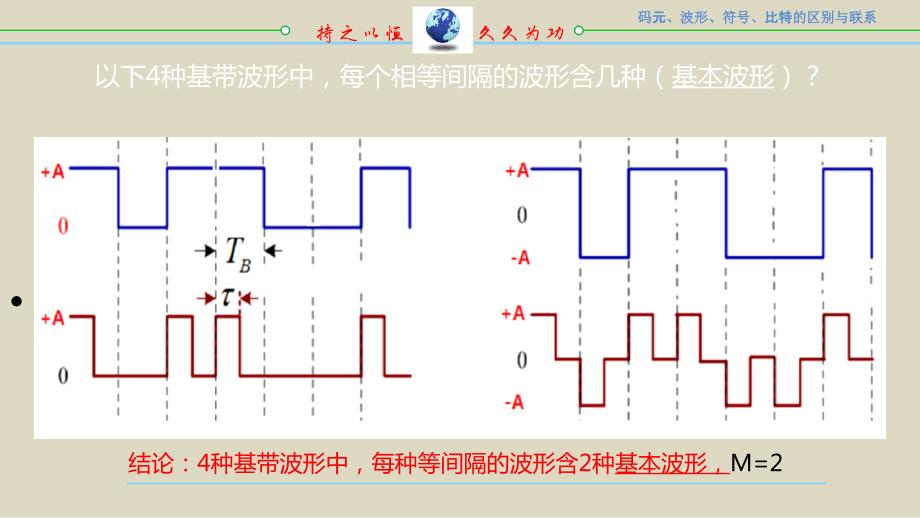 通信原理中的码元与比特两个概念的区别和联系2.0_第4页