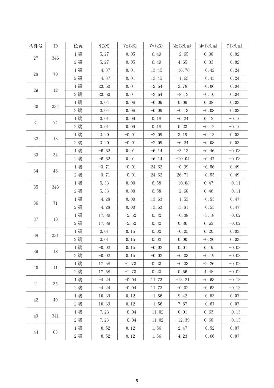 森林小学改扩建项目-连廊一防火计算书_第5页