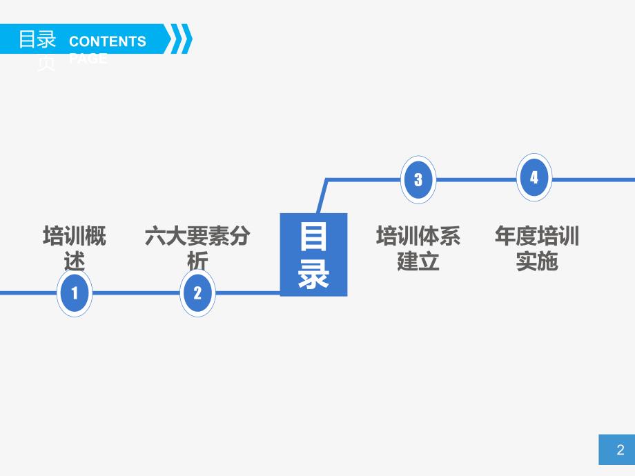 新员工入职培训模板_第2页