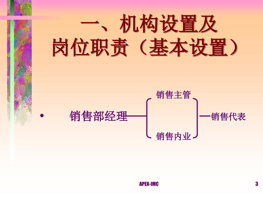 阿佩克思售楼部内部管理_第3页